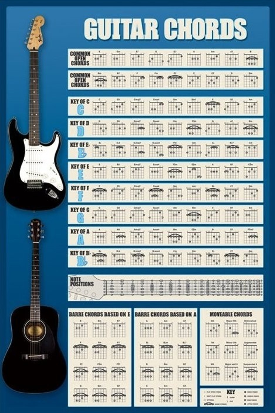 laundry door chords & ""sc":1"st":"ukulele cheats""sc":1"st laundry door chords & ""sc":1"st":"ukulele cheats""sc":1"st